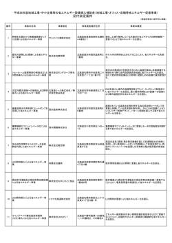交付決定案件一覧（地域工場・中小企業等の省エネルギー設備導入補助