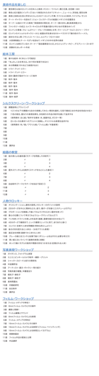 美術作品を楽しむ 絵本工房 シルクスクリーン・ワークショップ 絵画の教室