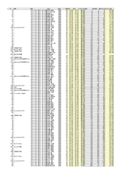 16 - 10km＋5km 男子 20～39歳河村 拓朗 男性 29 32:58 16:14 49:12