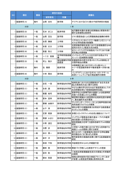 研究者名 所属 1 基盤研究（A) 海外 山岡 吉生 医学部 アジアにおける