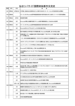 仙台リバサイド国際姉妹都市交流史