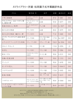 AVライブラリー所蔵・松岡葉子氏字幕翻訳作品