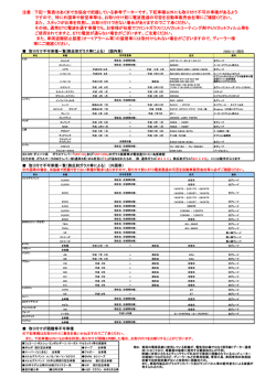 一般的に取付不可とされているお車の一覧はこちら