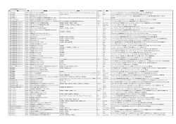 1 No 会場 演奏会名 団体名 ジャンル 編成 演奏曲目 1 LICはびきの 11