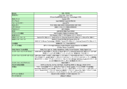 製品名 N4L-VM DH 対応CPU Core Duo、Core Solo ※Core Duo使用