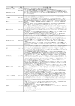 科目 担当 授業内容・要旨 - 島根県立大学 浜田キャンパス 総合政策学部