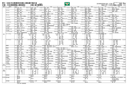 第61回全日本実業団対抗陸上競技選手権大会決勝記録一覧表