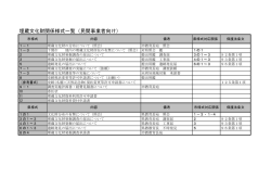 諸手続きに係る文書様式一覧(PDF文書)