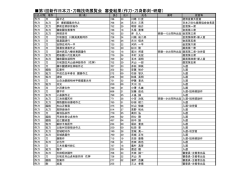 第1回新作日本刀・刀職技術展覧会 審査結果（作刀・刀身彫刻・研磨）