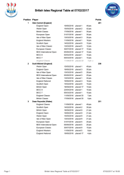 ［いまならポイント20倍！］REGAL プーマ ゴルフ タイタンツアー イグナイト