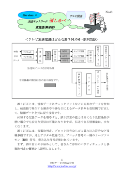 テレビ放送電波はどんな形？(その6・誤り訂正)
