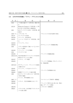 2.3 1270 年代の危機と「ラテン・アヴェロエス主義」 年 代 事 項 著 作