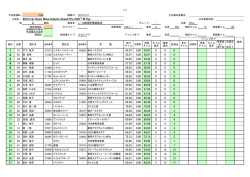 9/21（土） 第5～第12競技 - 静岡県の乗馬クラブ｜フジファーム