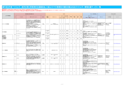 補助対象EMS、エネルギー管理支援サービス一覧はこちら