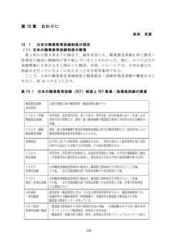 第 10 章 おわりに - 職業能力開発総合大学校