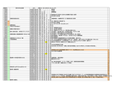 西暦年 世の中の出来事 日付 和暦 父 母 齢 弟 私 トピックス 1955年