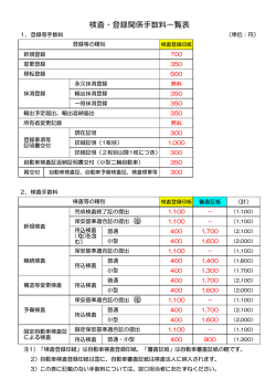 検査・登録関係手数料一覧表