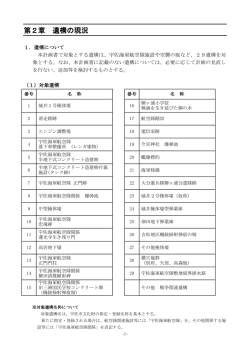 第2章 遺構の現況