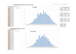 5教科（国語・数学・英語・理科・社会）合計 得点分布