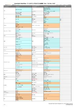 InterSafe WebFilter フィルタリングカテゴリ比較表（Ver. 7.0