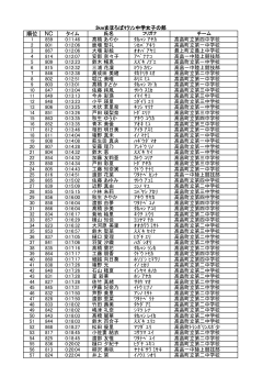 順位 NC タイム