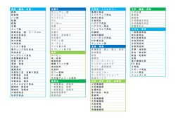 食品・農林・水産 お菓子 化粧品・トイレタリー 化学・繊維・衣料 穀物