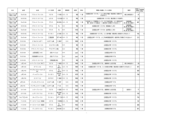 別表1 グリーン調達リスト