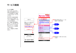 MYベイビーくらぶコンテンツ説明.