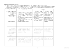 地域密着型金融推進計画の進捗状況