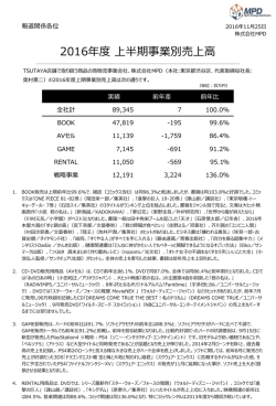 2016年度 上半期事業別売上高