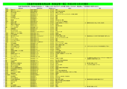佐倉敬老商品券取扱店