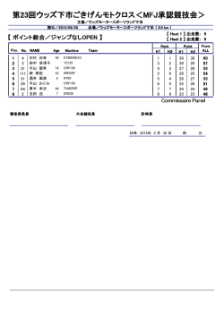 第23回ウッズ下市ごきげんモトクロス＜MFJ承認競技会＞