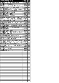 ﾗ･ﾘ･ﾙ･ﾚ･ﾛ