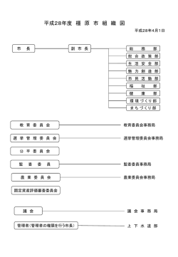 平成28年度 橿原市組織図（PDF：189KB）