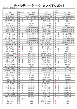 チャリティーダーツ in AKITA 2016