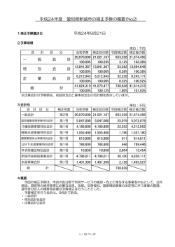 補正予算の概要（No.2） [385KB pdfファイル]