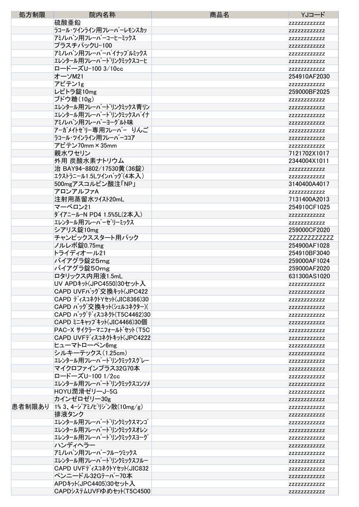 処方制限 院内名称 商品名 Yjコード 硫酸亜鉛 Zzzzzzzzzzzz ﾗｺｰﾙ ﾂｲﾝ