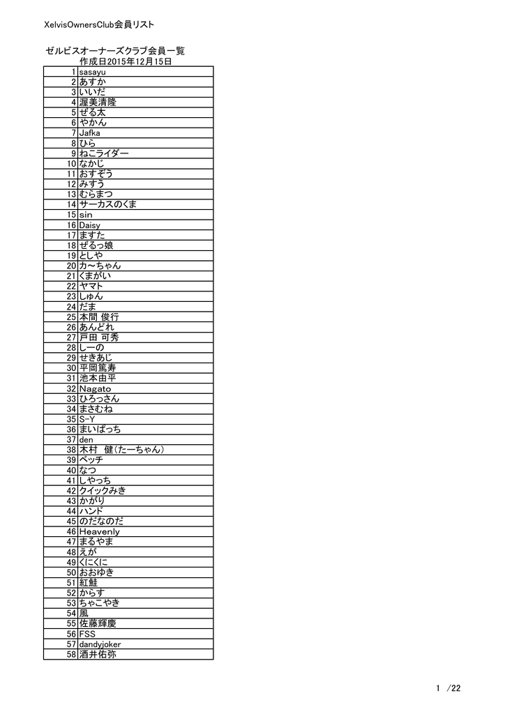 ゼルビスオーナーズクラブ 会員一覧 Pdf