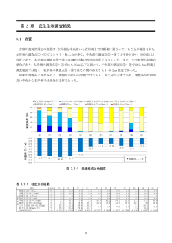 第3章 底生生物調査結果（146KB）