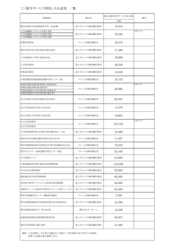 「複写サービス契約」入札結果 一覧