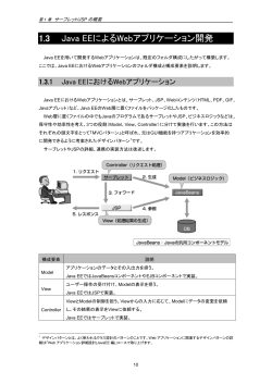 1.3 Java EEによるWebアプリケーション開発