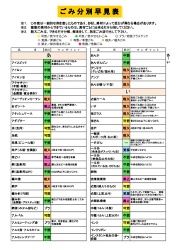 ごみ分別早見表（PDF）