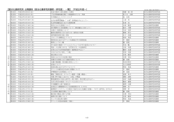 綜合仏教研究所 公開講座（綜合仏教研究所講師・研究員） 一覧