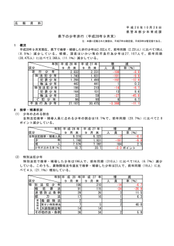 県下の少年非行（平成28年9月末）