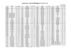 MyBattry PRO デジタルカメラ対応表