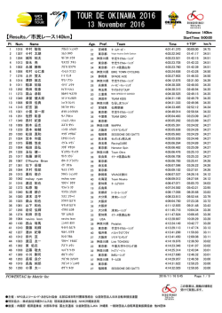 【Results／市民レース140km】