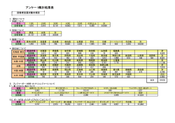 アンケート集計結果表