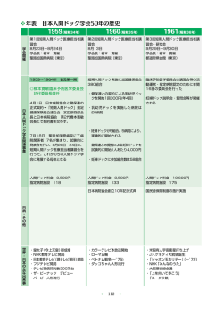 年表 日本人間ドック学会50年の歴史
