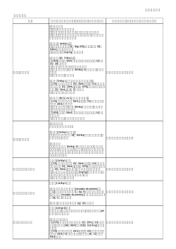 電解質異常1 項目 日本版救急蘇生ガイドラインに盛り込むべき内容 採用