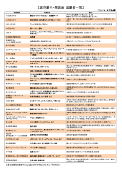 【食の展示・商談会 出展者一覧】